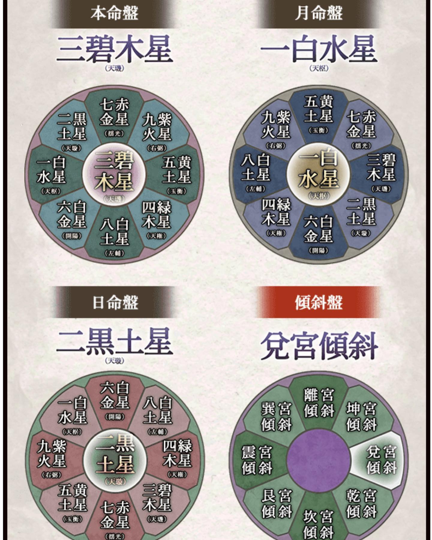 今年はついてない1年だったし、来年の吉報方位とか見てみた（笑）

意外と色々当たってるから恐い（笑）

#Blue
#Bar
#kabukicho
#歌舞伎町
#shinjuku
#新宿
#旅行
#海
#Diving
#ダイビング
#UnderwaterPhot
#水中写真
#ライセンス取得
#夏
#ハッピー
#ファインダー越しの世界
#divermag
#iPhone
#GOPRO
#Canon
#Ricoh
#THETA
#OLYMPUS
#tough
#TG-6