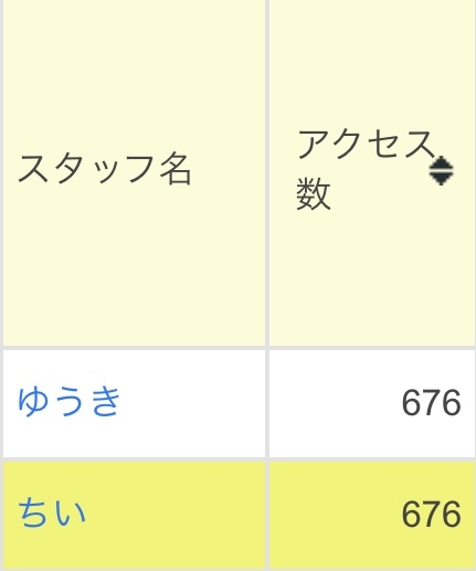 そんな偶然ある(* ᐕ)？