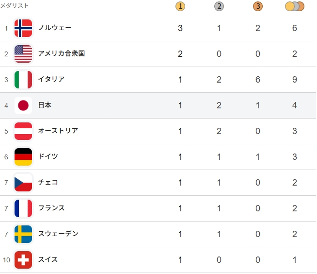 club Diana日記1589697